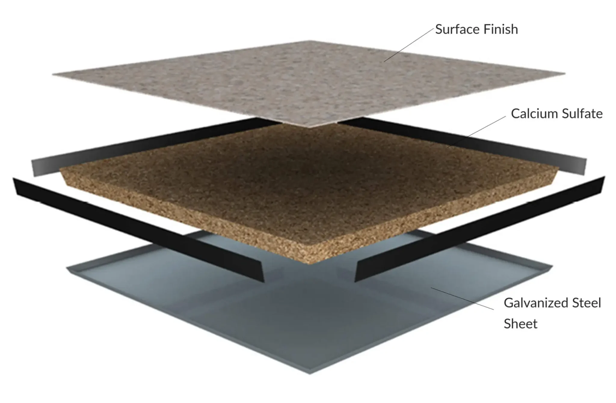 Wood core raised floor panel