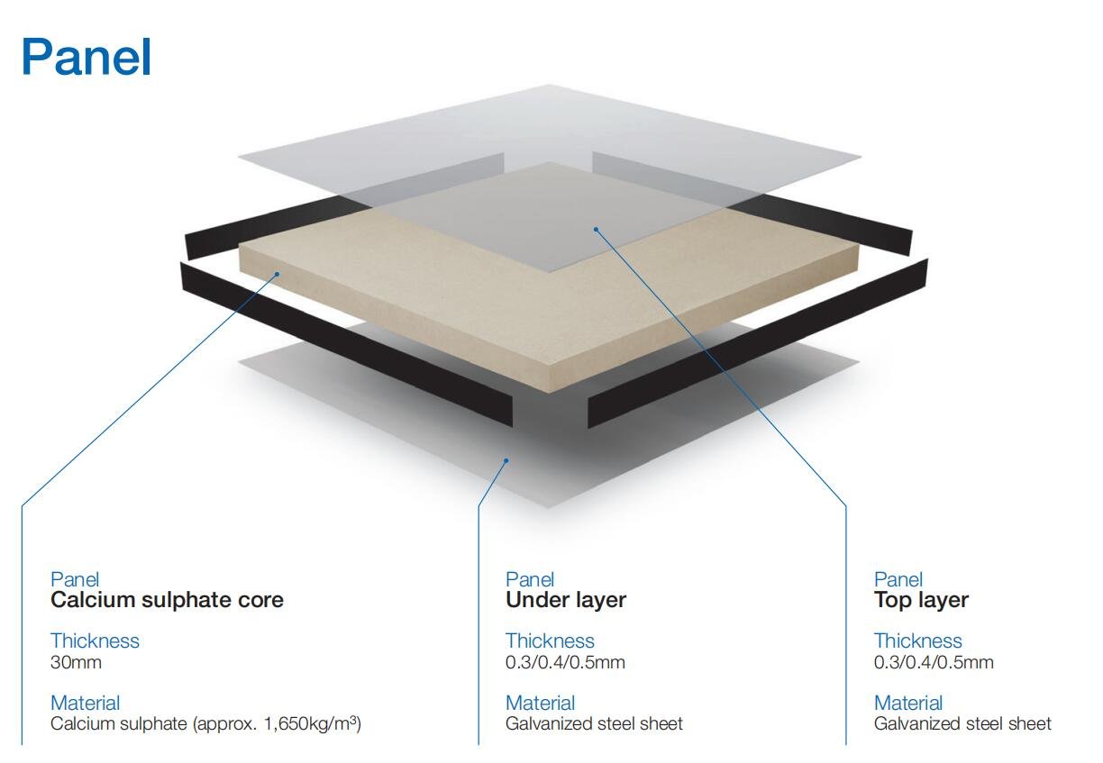OEM ODM Customisation Process